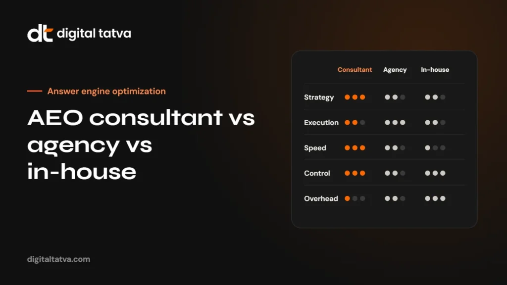 AEO Consultant vs AEO Agency vs In-House: Which Should You Hire?