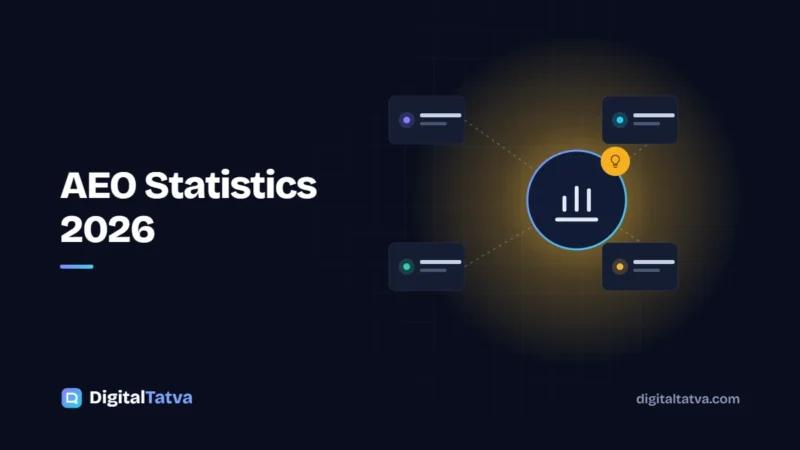 AEO Statistics 2026: AI Search Usage, Clicks and Visibility Data