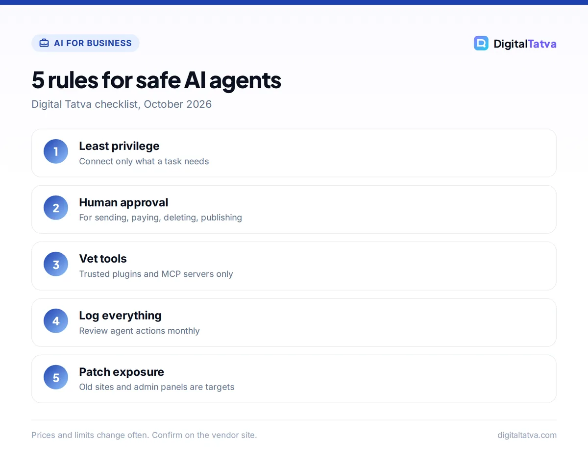 Five rules for safe AI agents: least privilege, human approval, vet tools, log everything and patch exposure