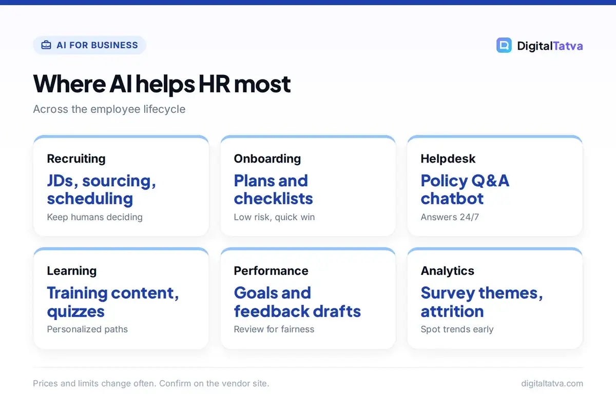 Six areas where AI helps HR: recruiting, onboarding, helpdesk, learning, performance and analytics