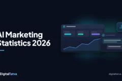 AI Marketing Statistics 2026: Adoption, ROI and Trends