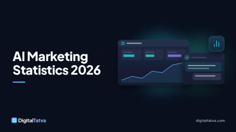 AI Marketing Statistics 2026: Adoption, ROI and Trends