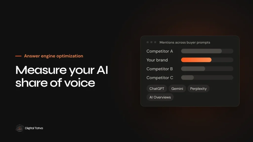 AI Share of Voice: How to Measure Your Brand Against Competitors in AI Answers