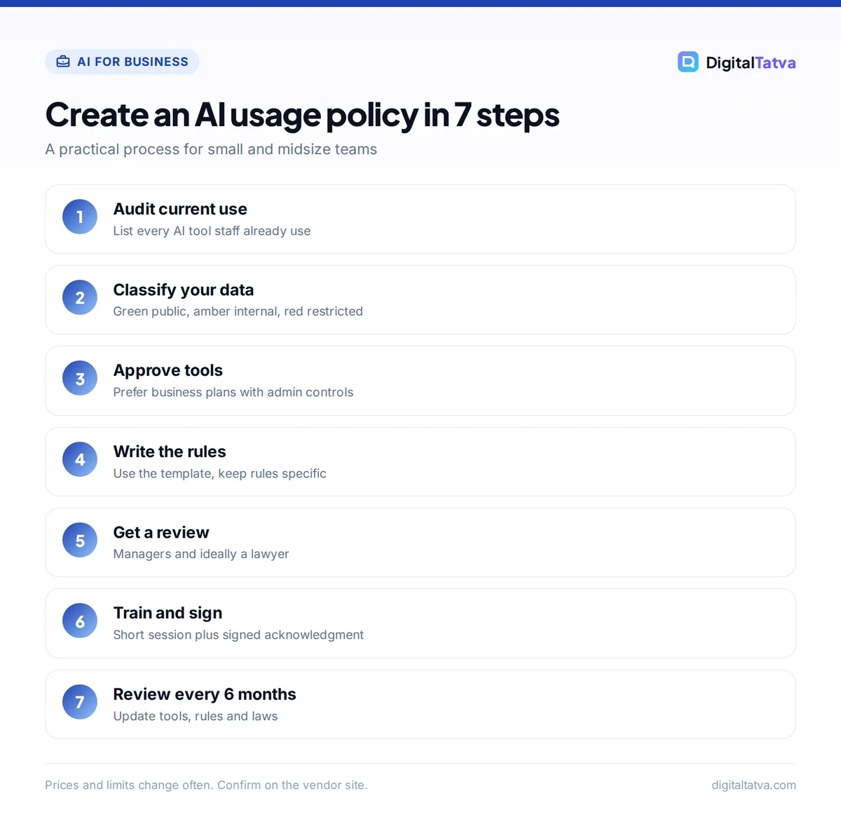 Seven steps to create an AI usage policy: audit use, classify data, approve tools, write rules, review, train and sign, review every six months