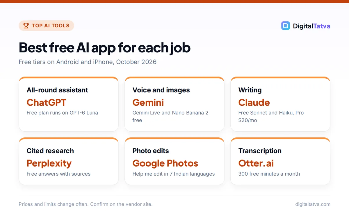 Cards showing the best free AI app for each job: ChatGPT, Gemini, Claude, Perplexity, Google Photos and Otter.ai