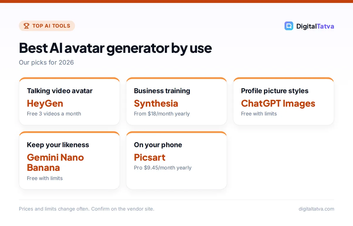 Cards showing the best AI avatar generator for video avatars, business training, profile pictures, likeness and mobile