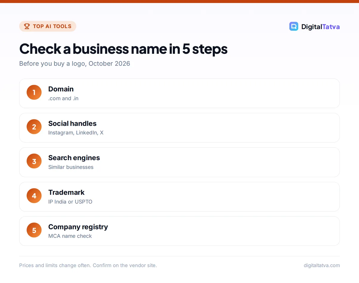 Five steps to check a business name: domain, social handles, search engines, trademark register and company registry