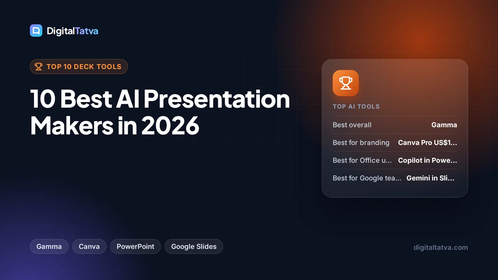 10 Best AI Presentation Makers in 2026
