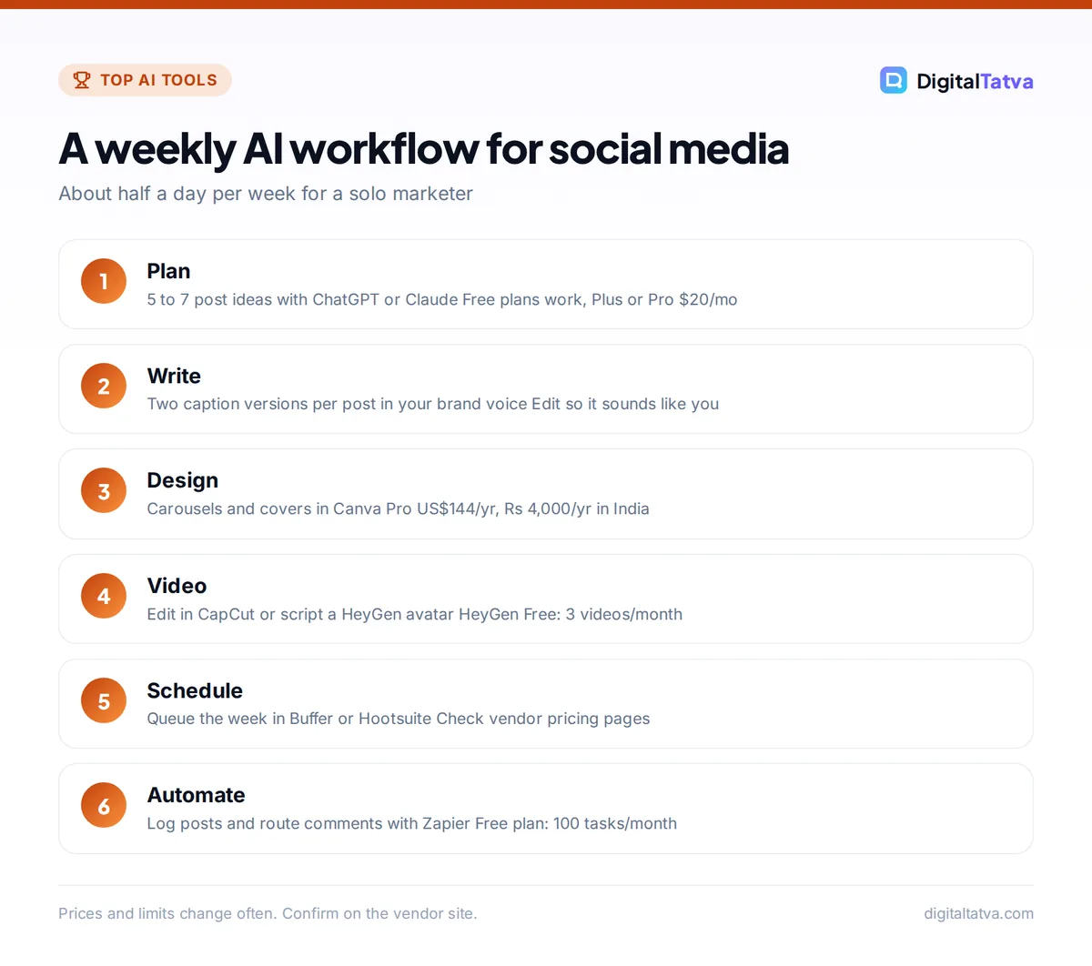Six-step weekly social media workflow: plan, write, design, video, schedule and automate with AI tools