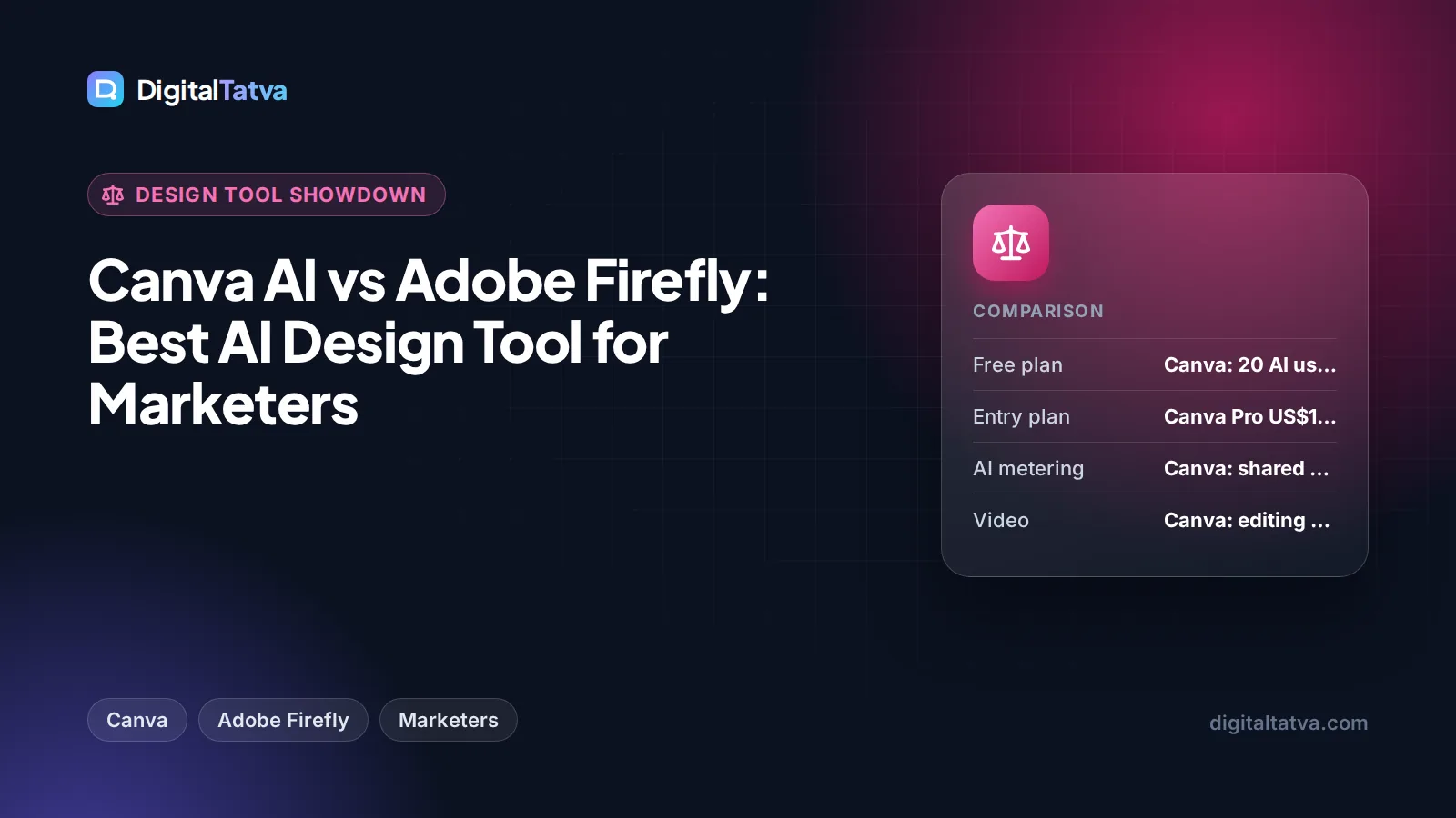 Canva AI vs Adobe Firefly: Best AI Design Tool for Marketers
