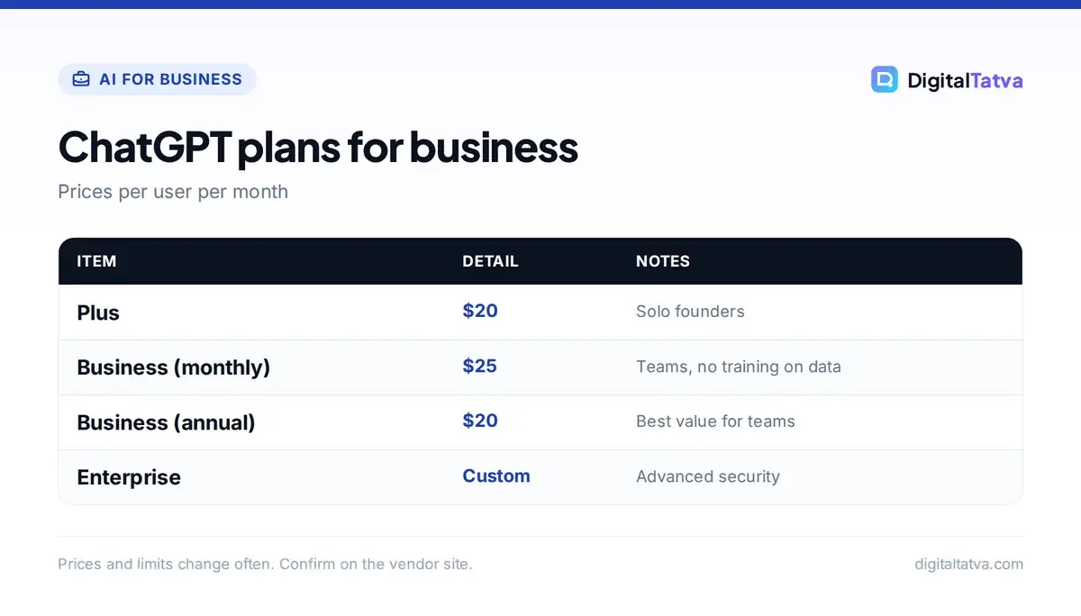 ChatGPT business plan prices: Plus $20, Business $25 monthly or $20 annual, Enterprise custom