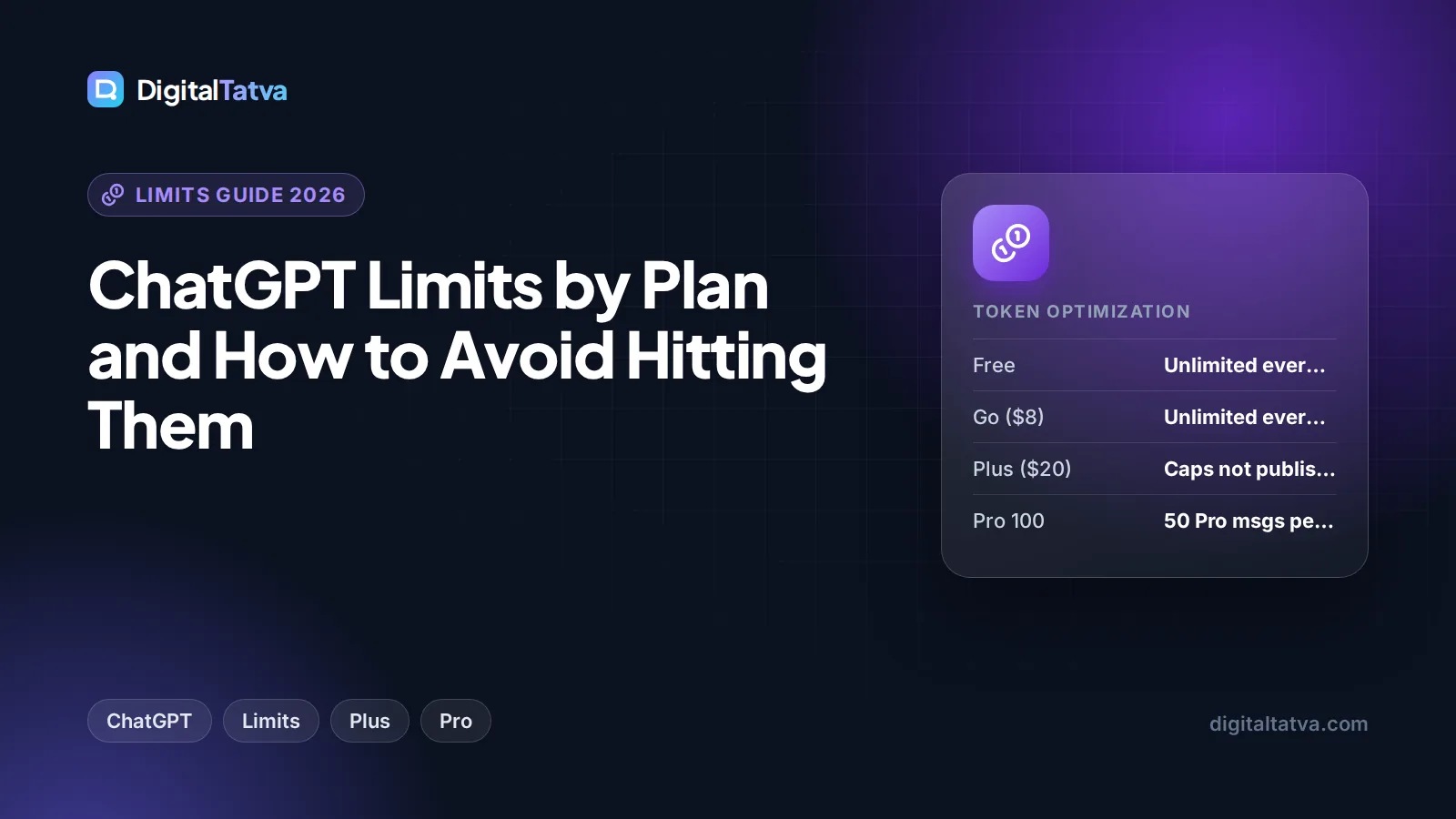 ChatGPT Limits by Plan and How to Avoid Hitting Them