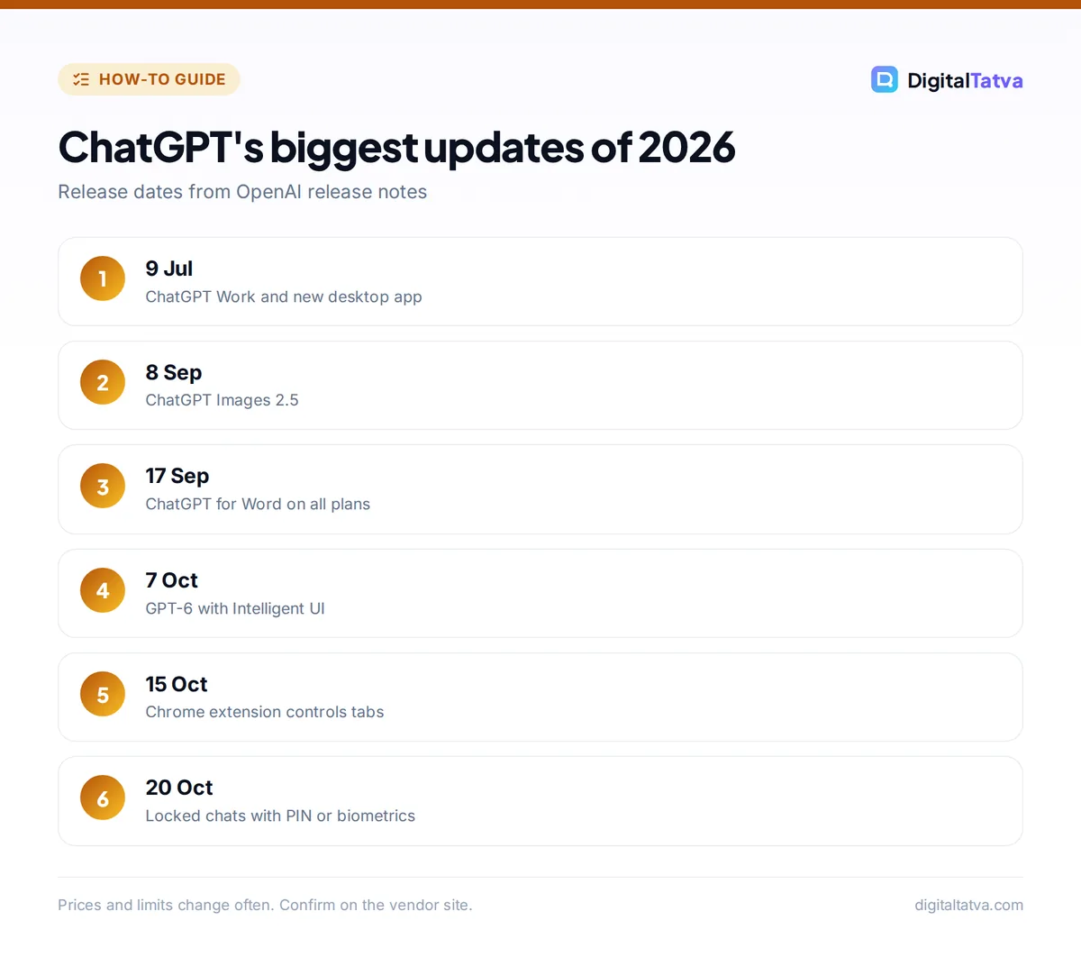 Timeline of ChatGPT's biggest 2026 updates from ChatGPT Work in July to Locked chats in October