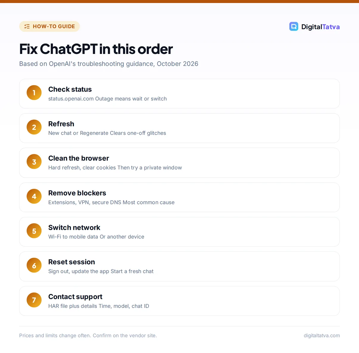 Seven steps to fix ChatGPT: check status, refresh, clean the browser, remove blockers, switch network, reset session, contact support