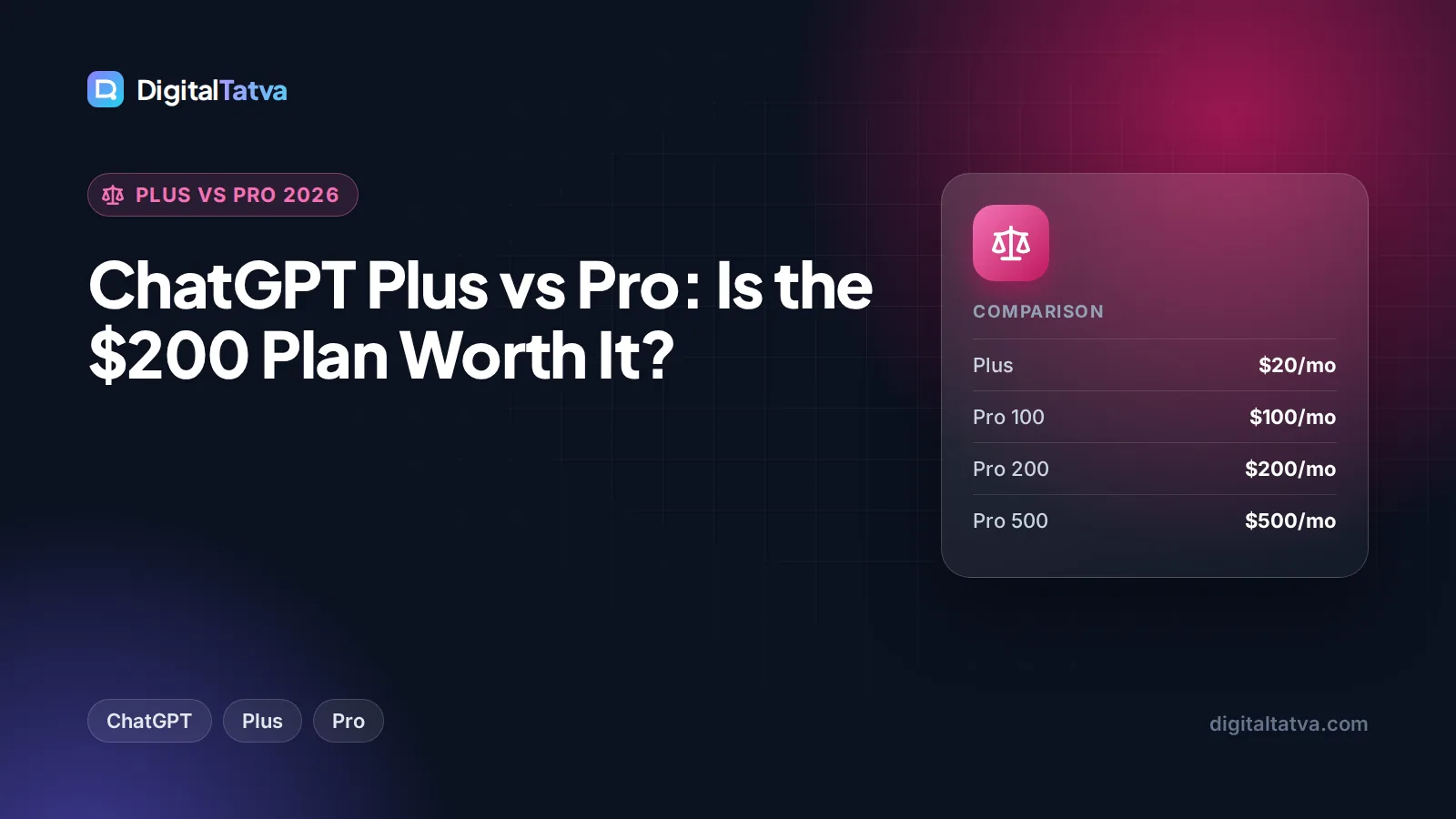 ChatGPT Plus vs Pro: Is the $200 Plan Worth It?