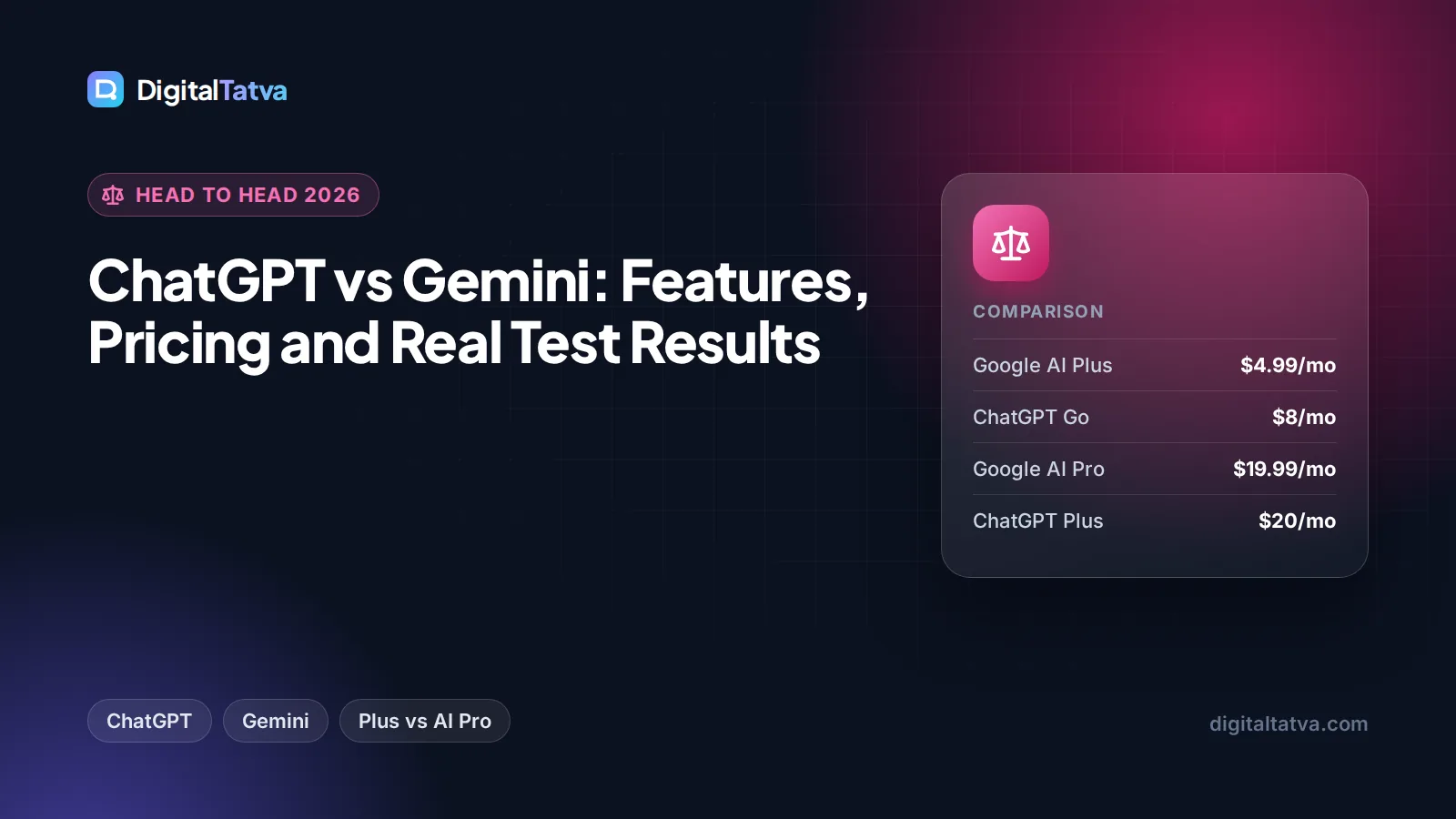 ChatGPT vs Gemini: Features, Pricing and Real Test Results