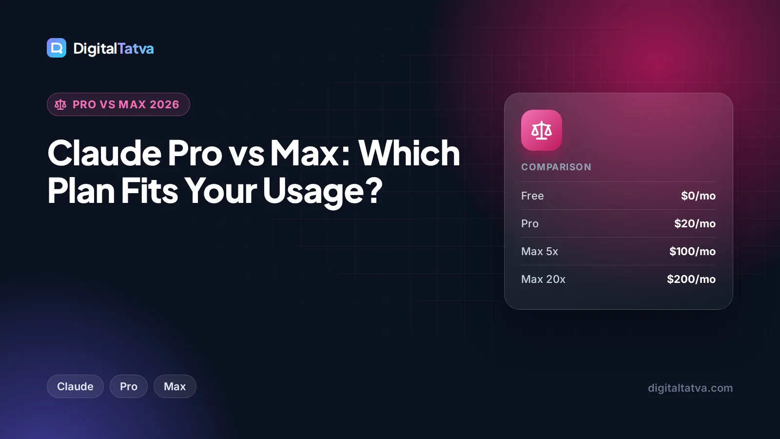 Claude Pro vs Max: Which Plan Fits Your Usage?
