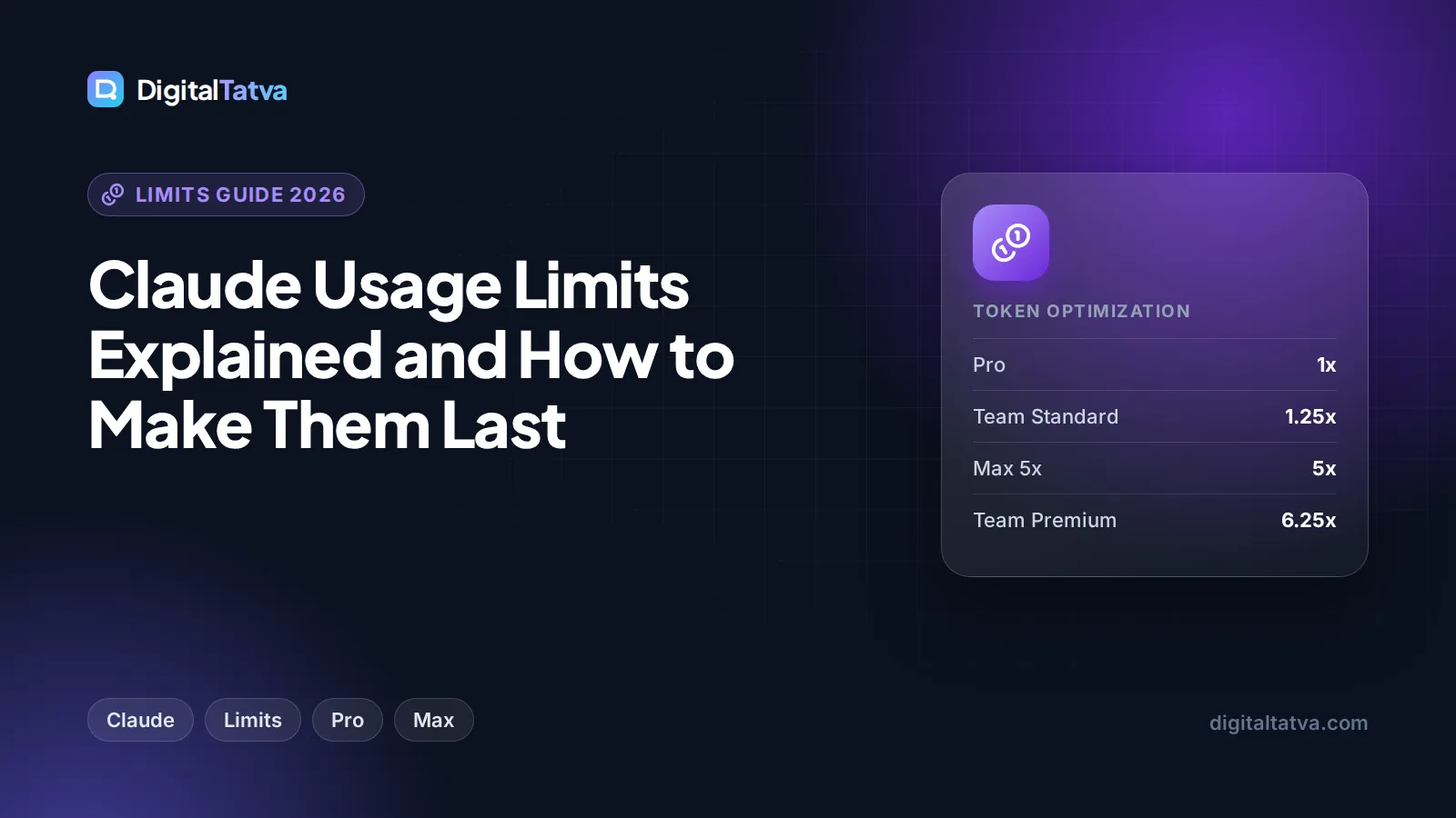 Claude Usage Limits Explained and How to Make Them Last