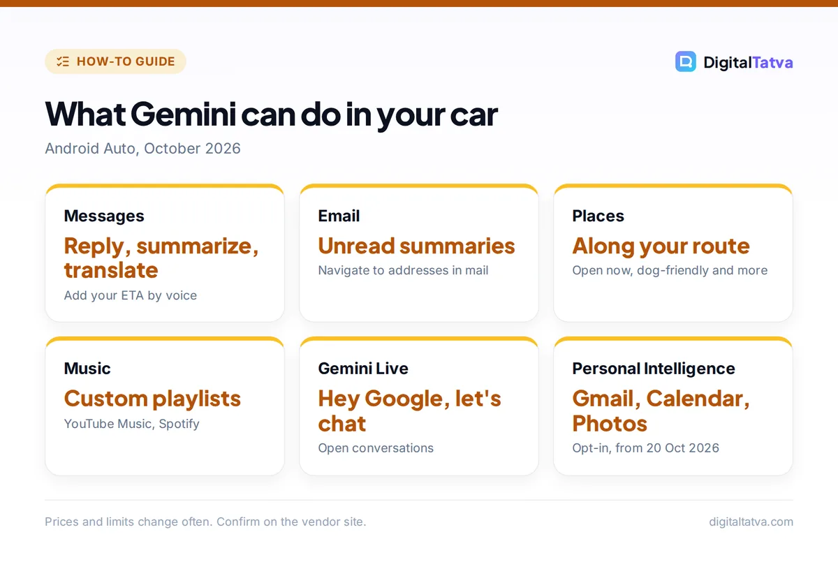 Cards showing what Gemini can do in Android Auto: messages, email, places, music, Gemini Live and Personal Intelligence