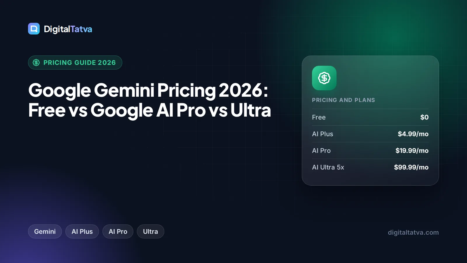 Google Gemini Pricing 2026: Free vs Google AI Pro vs Ultra