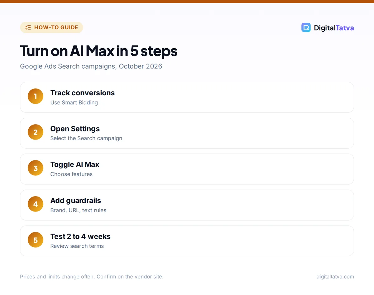 Five steps to turn on Google Ads AI Max: track conversions, open settings, toggle AI Max, add guardrails and test for two to four weeks