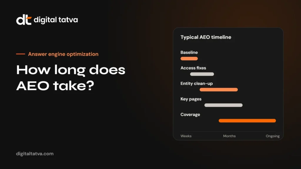 How Long Does AEO Take to Work? A Realistic Timeline