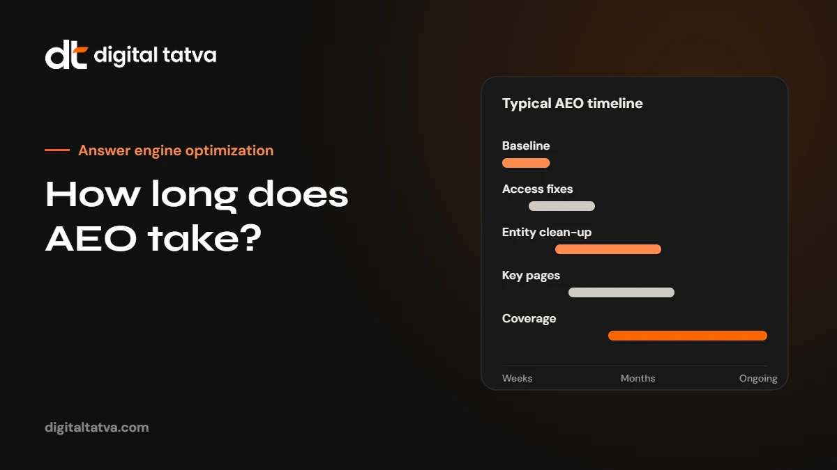 How Long Does AEO Take to Work? A Realistic Timeline