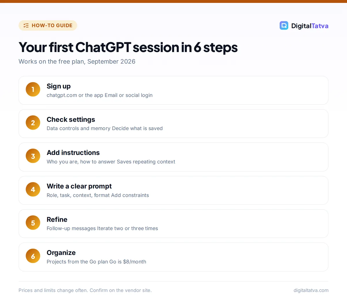 Six steps to start using ChatGPT: sign up, check settings, add instructions, write a clear prompt, refine, organize