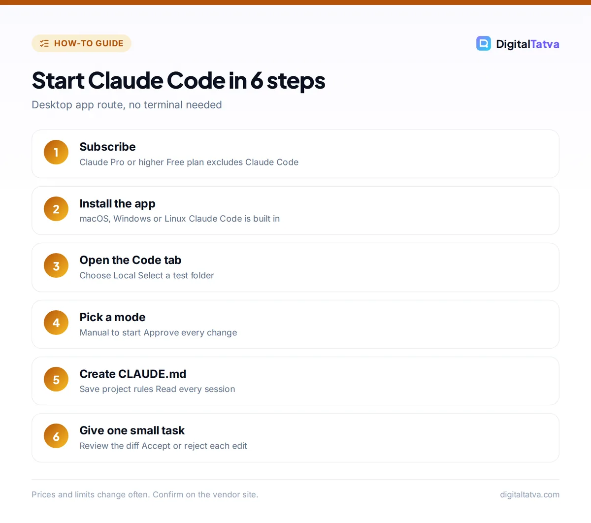 Six steps to start Claude Code: subscribe, install the app, open the Code tab, pick Manual mode, create CLAUDE.md and give a small task