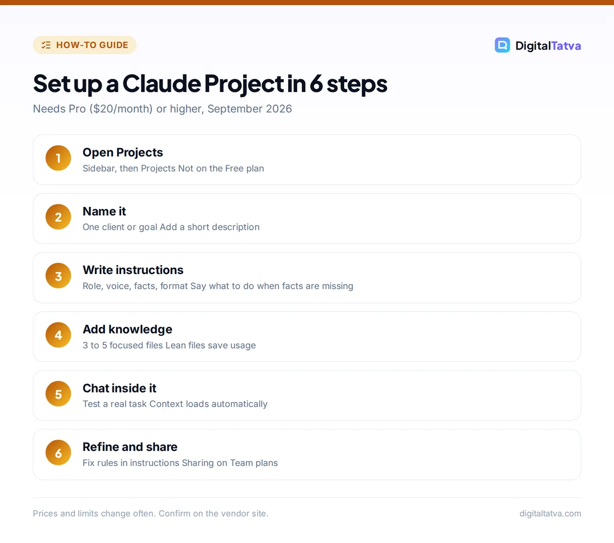 Six steps to set up a Claude Project: open Projects, name it, write instructions, add knowledge, chat inside it, refine and share