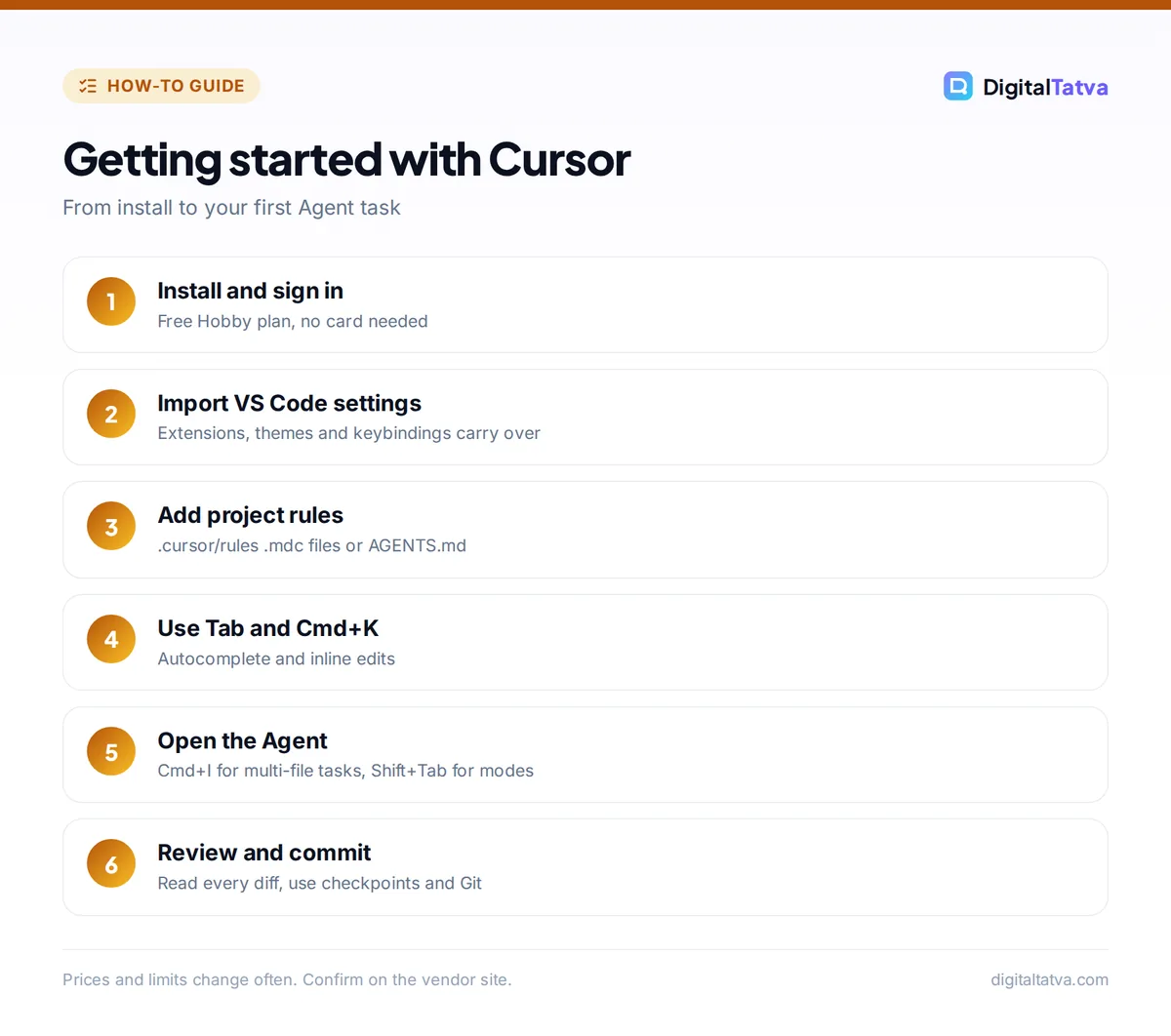 Six steps to start using Cursor AI: install, import VS Code settings, add rules, use Tab and Cmd+K, open the Agent, review and commit