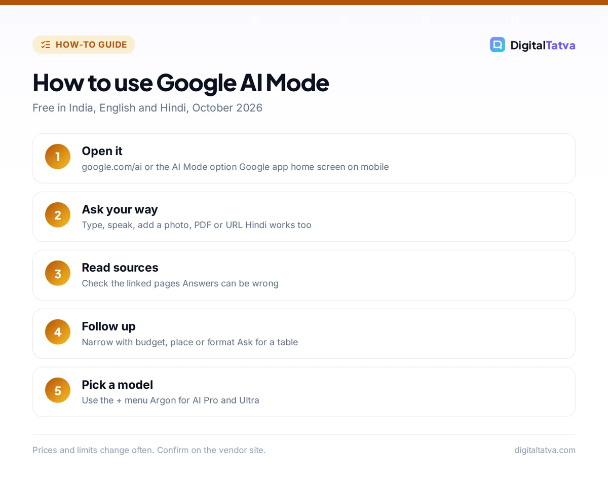 Five steps to use Google AI Mode: open google.com/ai, ask by text, voice or file, read sources, ask follow-ups, pick a model