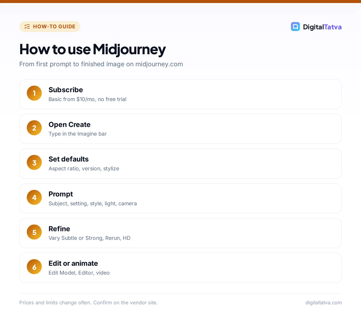 Six steps to use Midjourney: subscribe, open the Create page, set defaults, write a prompt, refine results, then edit or animate