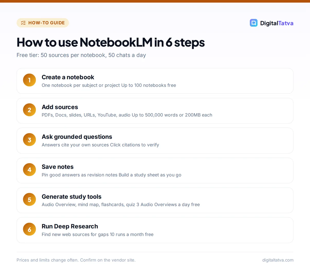 Six steps to use NotebookLM: create a notebook, add sources, ask grounded questions, save notes, generate study tools and run Deep Research