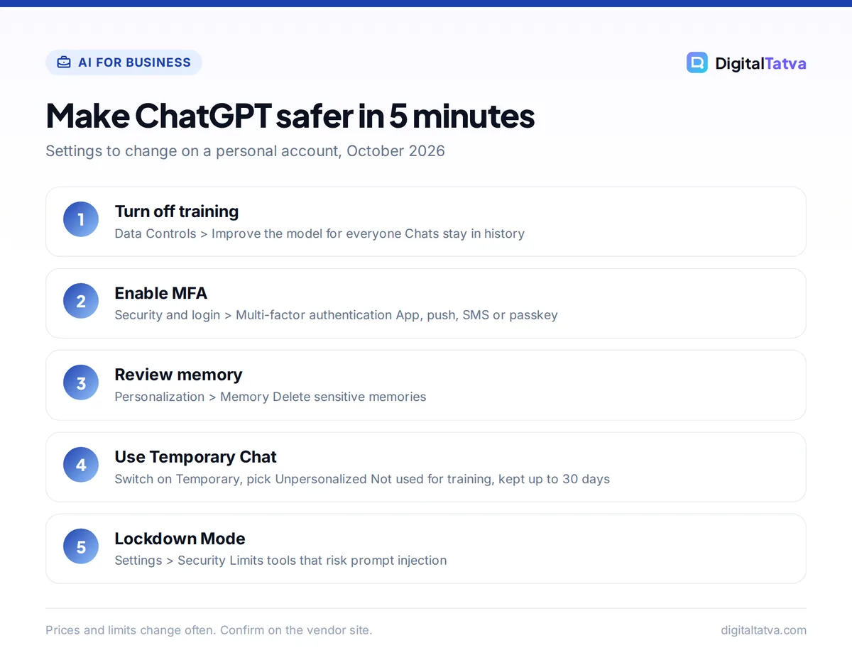 Five steps to make ChatGPT safer: turn off training, enable MFA, review memory, use Temporary Chat, turn on Lockdown Mode