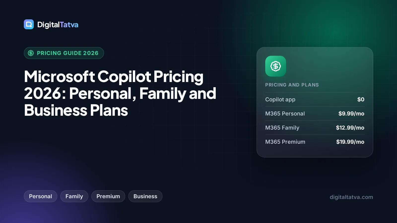 Microsoft Copilot Pricing 2026: Personal, Family and Business Plans