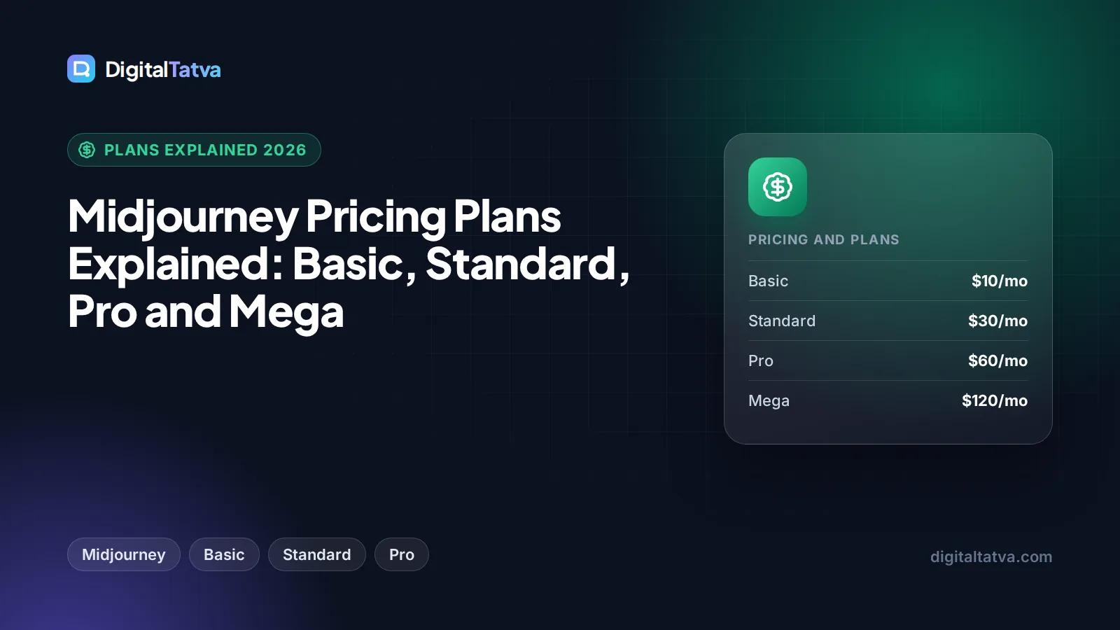 Midjourney Pricing Plans Explained: Basic, Standard, Pro and Mega