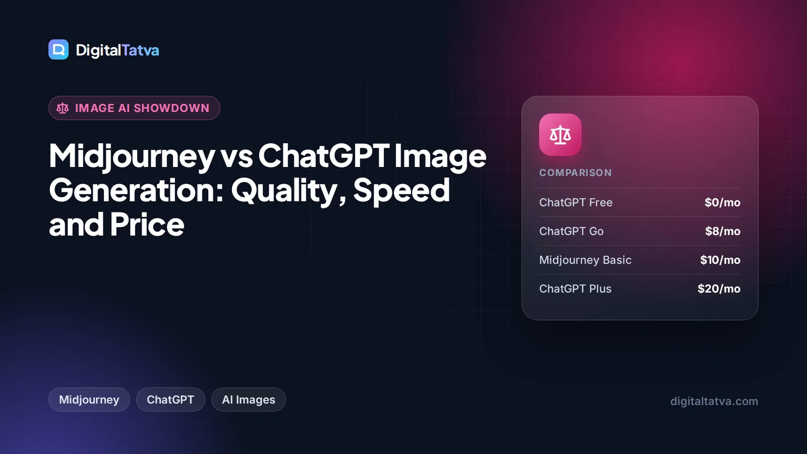 Midjourney vs ChatGPT Image Generation: Quality, Speed and Price