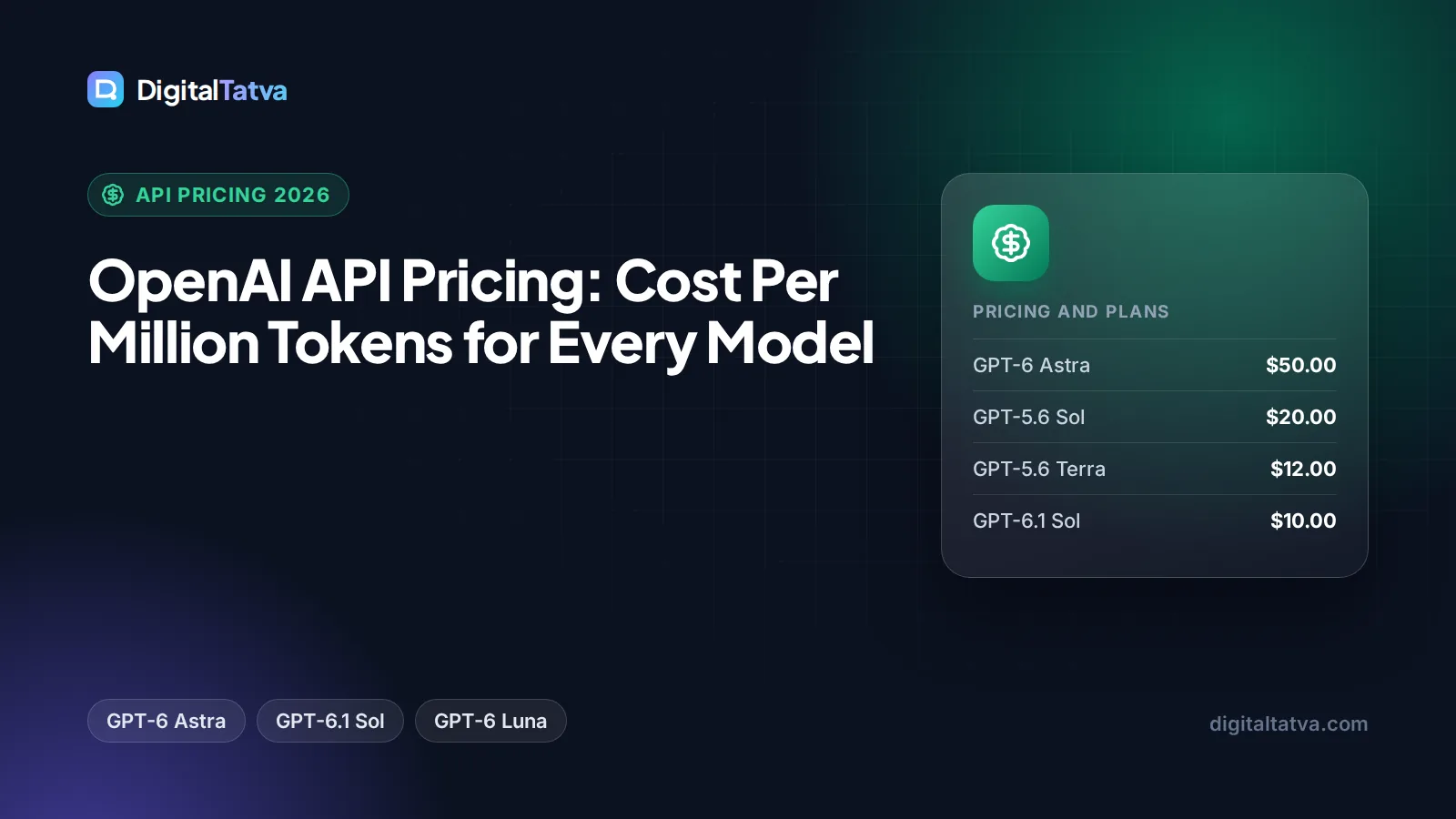 OpenAI API Pricing: Cost Per Million Tokens for Every Model