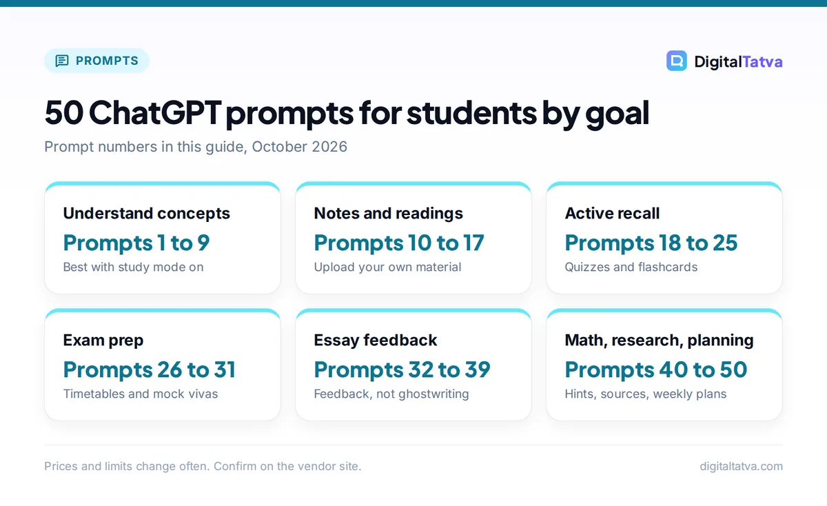 Cards grouping 50 ChatGPT prompts for students into concepts, notes, active recall, exam prep, essay feedback and math, research and planning