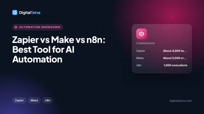 Zapier vs Make vs n8n: Best Tool for AI Automation